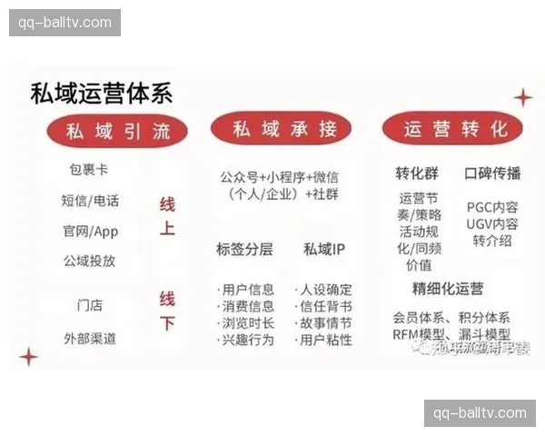 赛事运营机构近期深化全域营销策略 实现公域引流与私域留存的高效协同