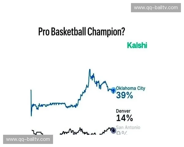 联盟争冠梯队分化 雷霆掘金马刺尼克斯活塞核心竞争者格局